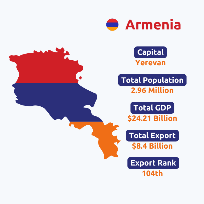  Armenia Export Shipment Data | Armenia Customs Data